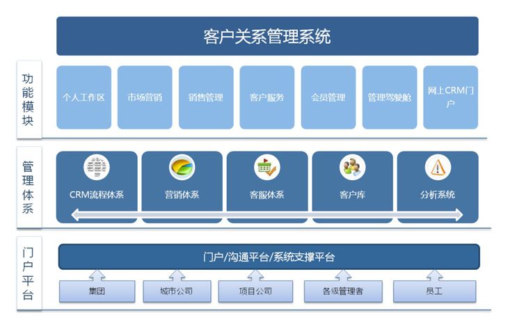 悟空crm:crm客户关系管理,快来看看怎么回事